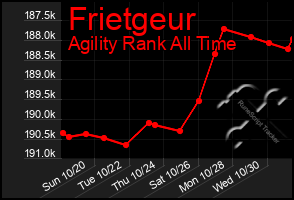 Total Graph of Frietgeur