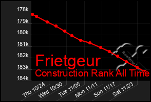 Total Graph of Frietgeur