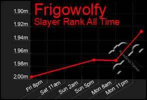 Total Graph of Frigowolfy