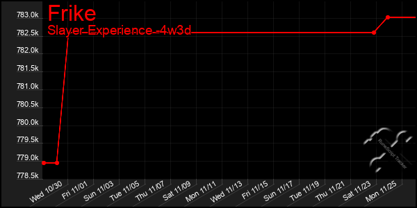 Last 31 Days Graph of Frike