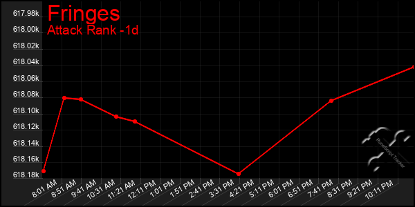 Last 24 Hours Graph of Fringes