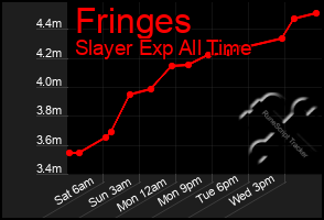 Total Graph of Fringes