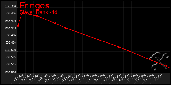 Last 24 Hours Graph of Fringes