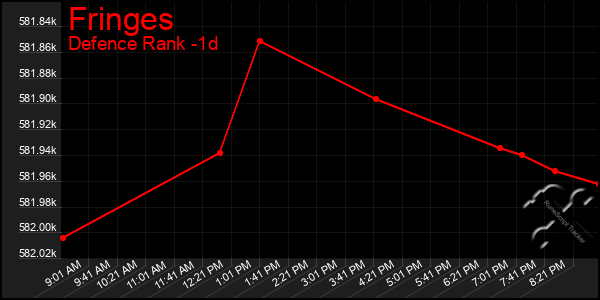Last 24 Hours Graph of Fringes