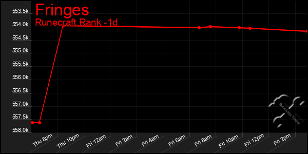 Last 24 Hours Graph of Fringes