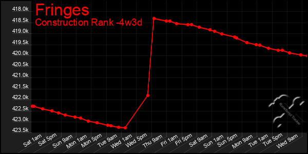 Last 31 Days Graph of Fringes