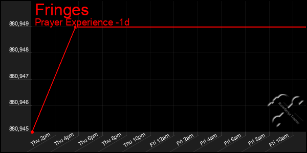 Last 24 Hours Graph of Fringes