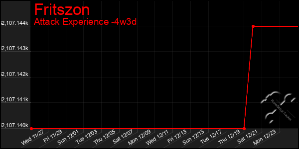 Last 31 Days Graph of Fritszon