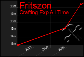 Total Graph of Fritszon