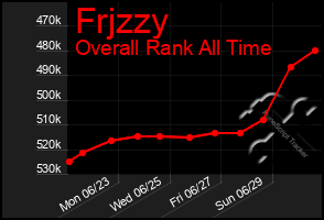 Total Graph of Frjzzy
