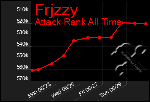 Total Graph of Frjzzy