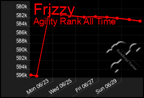 Total Graph of Frjzzy