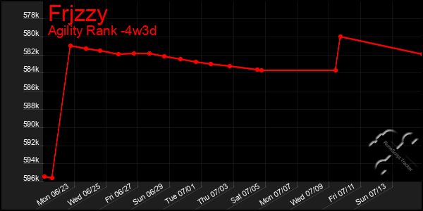 Last 31 Days Graph of Frjzzy