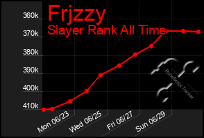 Total Graph of Frjzzy