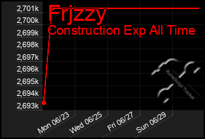 Total Graph of Frjzzy