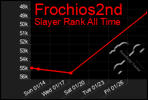 Total Graph of Frochios2nd