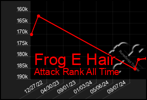 Total Graph of Frog E Hair