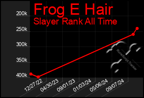 Total Graph of Frog E Hair