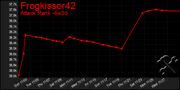 Last 31 Days Graph of Frogkisser42