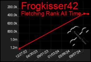 Total Graph of Frogkisser42