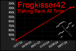 Total Graph of Frogkisser42