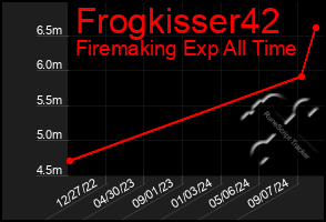 Total Graph of Frogkisser42