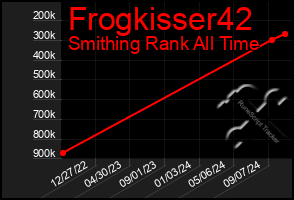 Total Graph of Frogkisser42