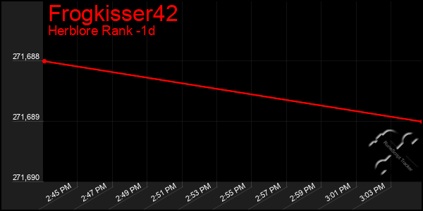 Last 24 Hours Graph of Frogkisser42