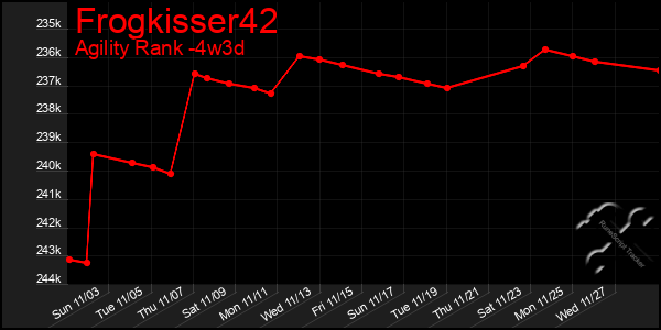 Last 31 Days Graph of Frogkisser42