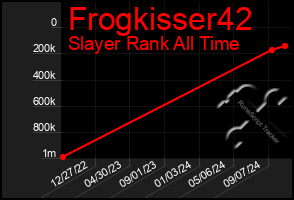 Total Graph of Frogkisser42