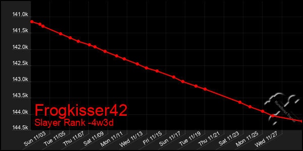 Last 31 Days Graph of Frogkisser42