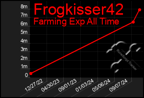 Total Graph of Frogkisser42