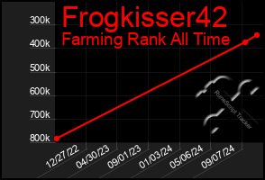 Total Graph of Frogkisser42