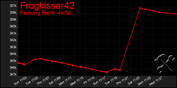 Last 31 Days Graph of Frogkisser42