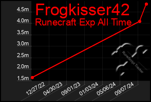 Total Graph of Frogkisser42