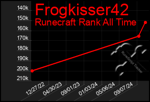 Total Graph of Frogkisser42