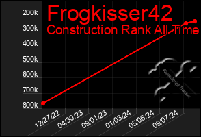 Total Graph of Frogkisser42