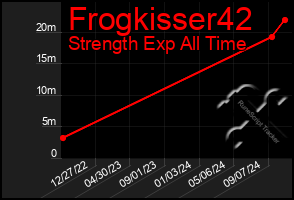 Total Graph of Frogkisser42