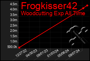 Total Graph of Frogkisser42