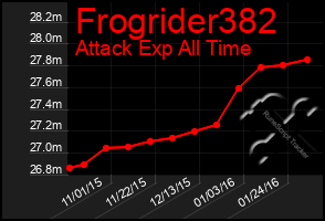 Total Graph of Frogrider382