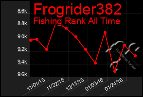 Total Graph of Frogrider382