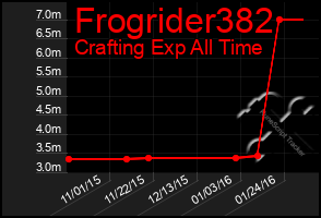 Total Graph of Frogrider382