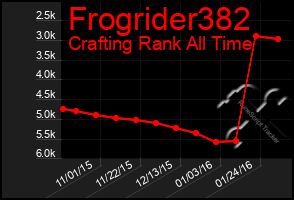 Total Graph of Frogrider382