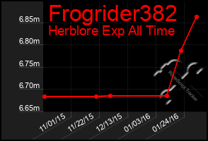 Total Graph of Frogrider382