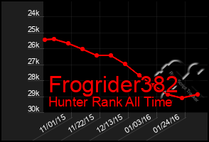 Total Graph of Frogrider382