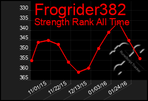 Total Graph of Frogrider382