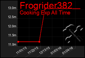 Total Graph of Frogrider382