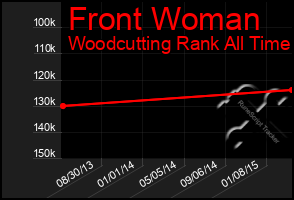 Total Graph of Front Woman