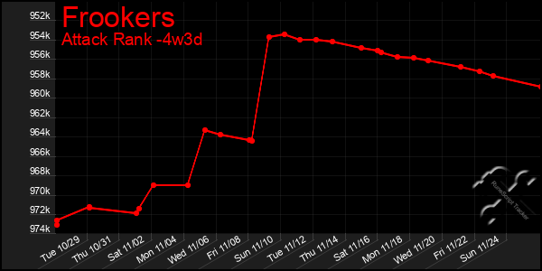 Last 31 Days Graph of Frookers