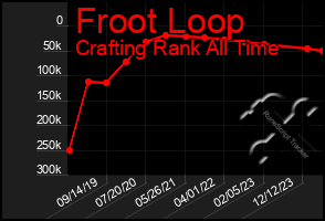 Total Graph of Froot Loop